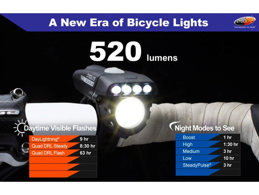 ACCESSORIES Cygolite Dash 520 USB Front Light ACCESSORIES Cygolite Dash 520 USB Front Light