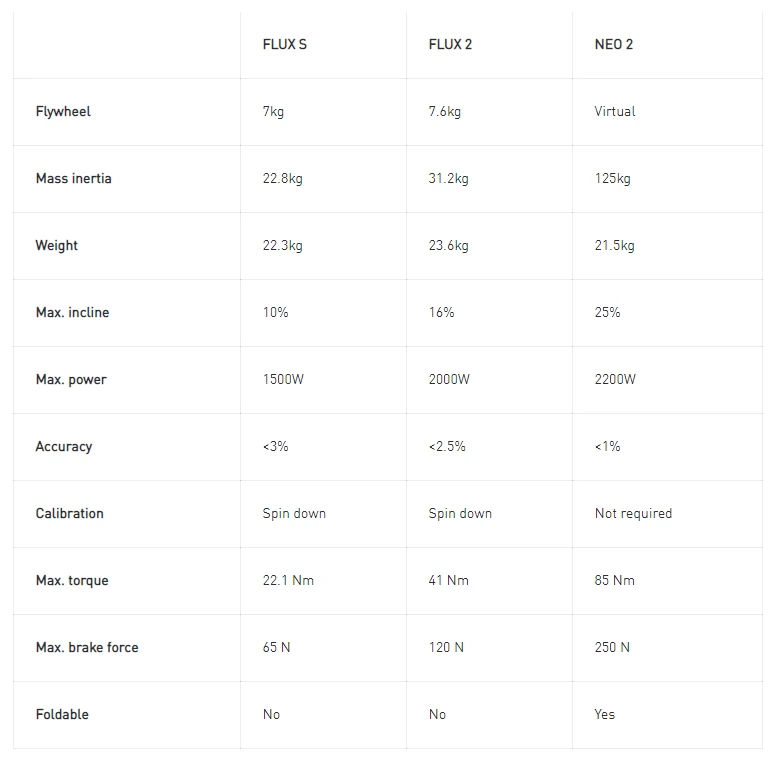 ACCESSORIES Tacx FLUX S T2900S Smart Trainer With Training & Cycling Apps ACCESSORIES Tacx FLUX S T2900S Smart Trainer With Training & Cycling Apps