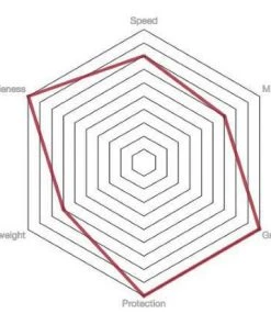 Vittoria Corsa Control G2 700c Folding Tyre 4 Vittoria Corsa Control G2 700c Folding Tyre