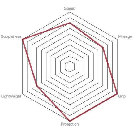 Vittoria Corsa Control G2 700c Folding Tyre Vittoria Corsa Control G2 700c Folding Tyre