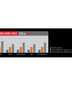 Vittoria Corsa Control G2 700c Folding Tyre 5 Vittoria Corsa Control G2 700c Folding Tyre