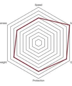 Vittoria Rubino Pro IV G2 700c Folding Tyre - Black Tyres