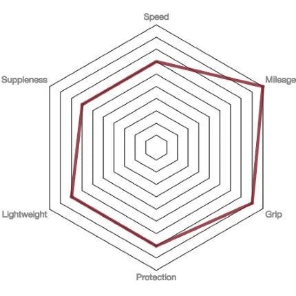 Vittoria Rubino Pro IV G2 700c Folding Tyre - Black Tyres Vittoria Rubino Pro IV G2 700c Folding Tyre - Black Tyres
